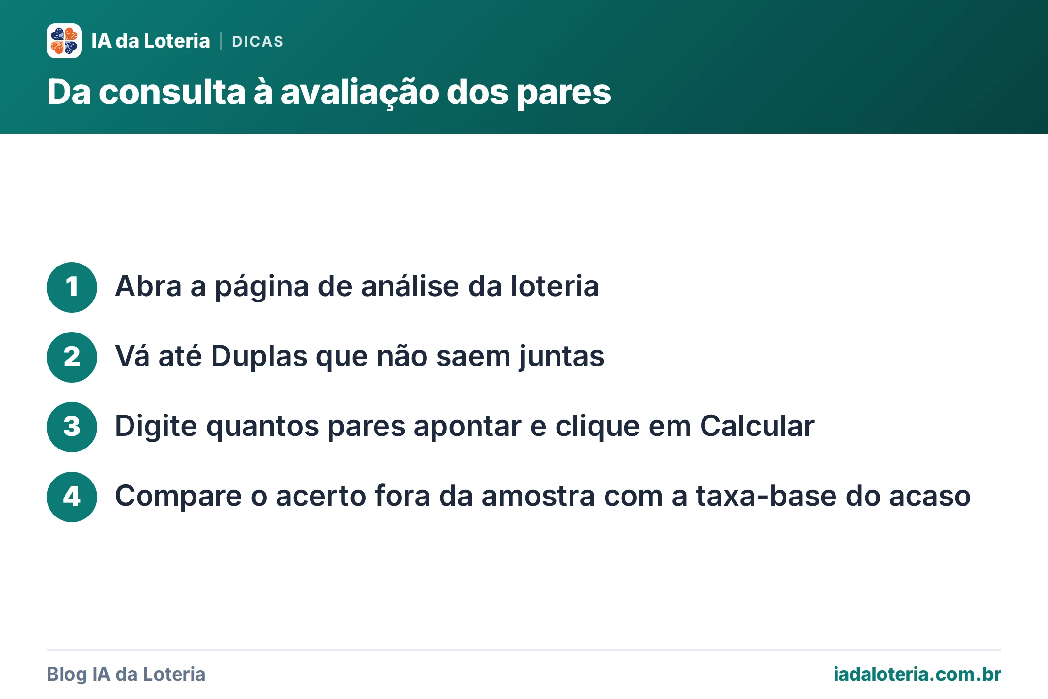 Passo a passo: Da consulta à avaliação dos pares. 1. Abra a página de análise da loteria 2. Vá até Duplas que não saem juntas 3. Digite quantos pares apontar e clique em Calcular 4. Compare o acerto fora da amostra com a taxa-base do acaso