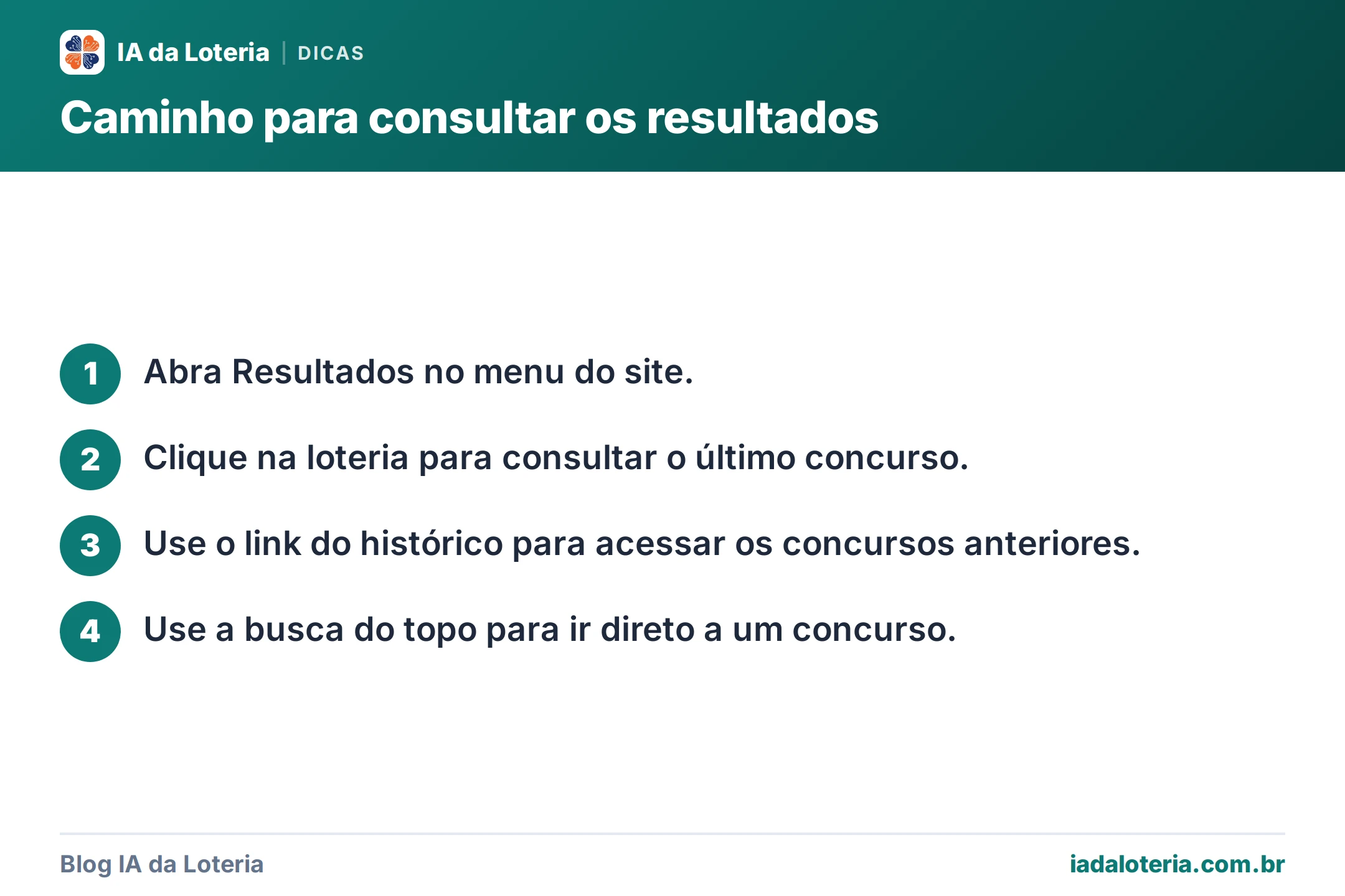 Passo a passo: Caminho para consultar os resultados. 1. Abra Resultados no menu do site. 2. Clique na loteria para consultar o último concurso. 3. Use o link do histórico para acessar os concursos anteriores. 4. Use a busca do topo para ir direto a um concurso.