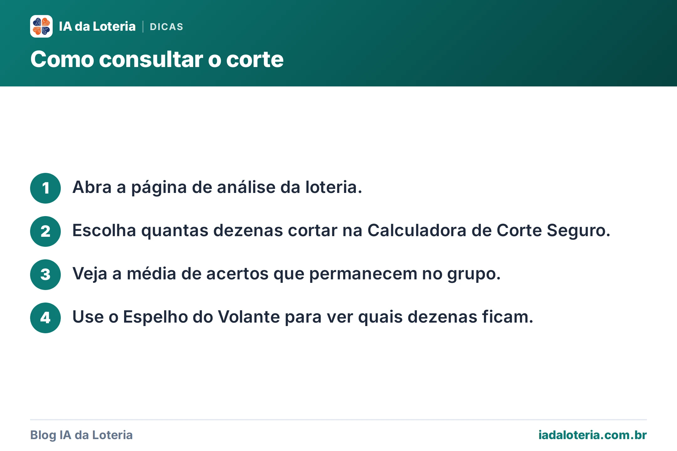 Passo a passo: Como consultar o corte. 1. Abra a página de análise da loteria. 2. Escolha quantas dezenas cortar na Calculadora de Corte Seguro. 3. Veja a média de acertos que permanecem no grupo. 4. Use o Espelho do Volante para ver quais dezenas ficam.
