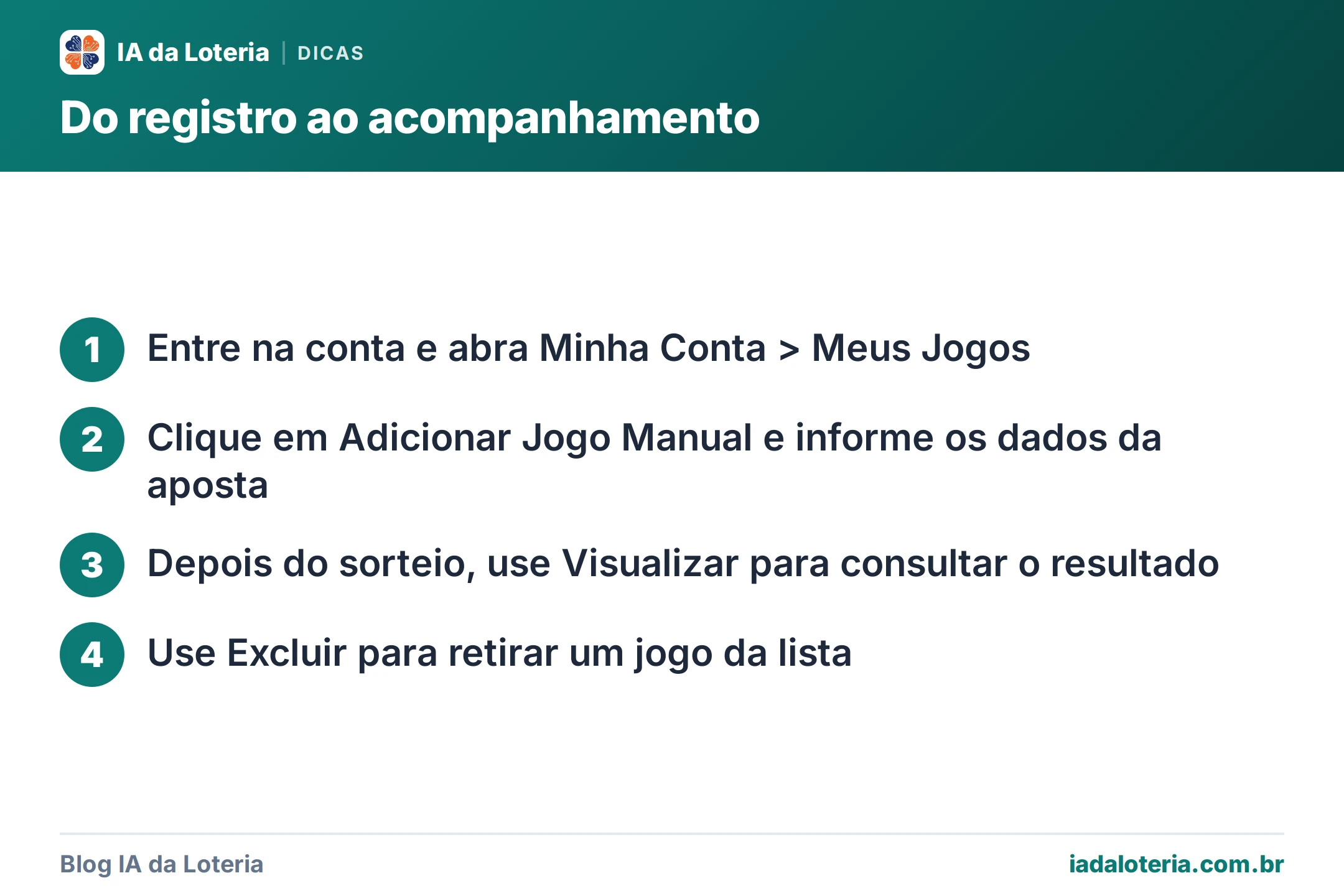 Passo a passo: Do registro ao acompanhamento. 1. Entre na conta e abra Minha Conta > Meus Jogos 2. Clique em Adicionar Jogo Manual e informe os dados da aposta 3. Depois do sorteio, use Visualizar para consultar o resultado 4. Use Excluir para retirar um jogo da lista
