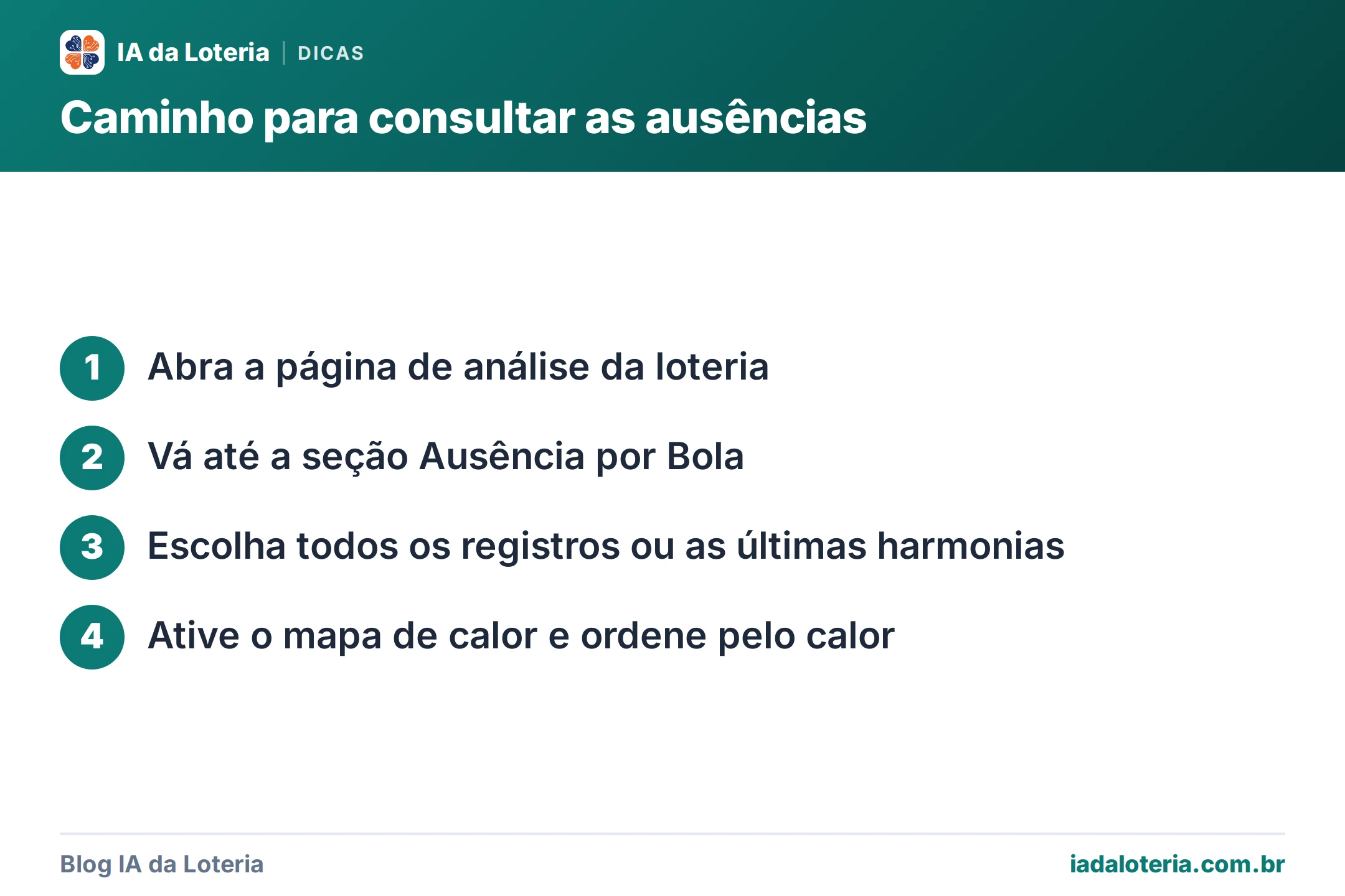 Passo a passo: Caminho para consultar as ausências. 1. Abra a página de análise da loteria 2. Vá até a seção Ausência por Bola 3. Escolha todos os registros ou as últimas harmonias 4. Ative o mapa de calor e ordene pelo calor
