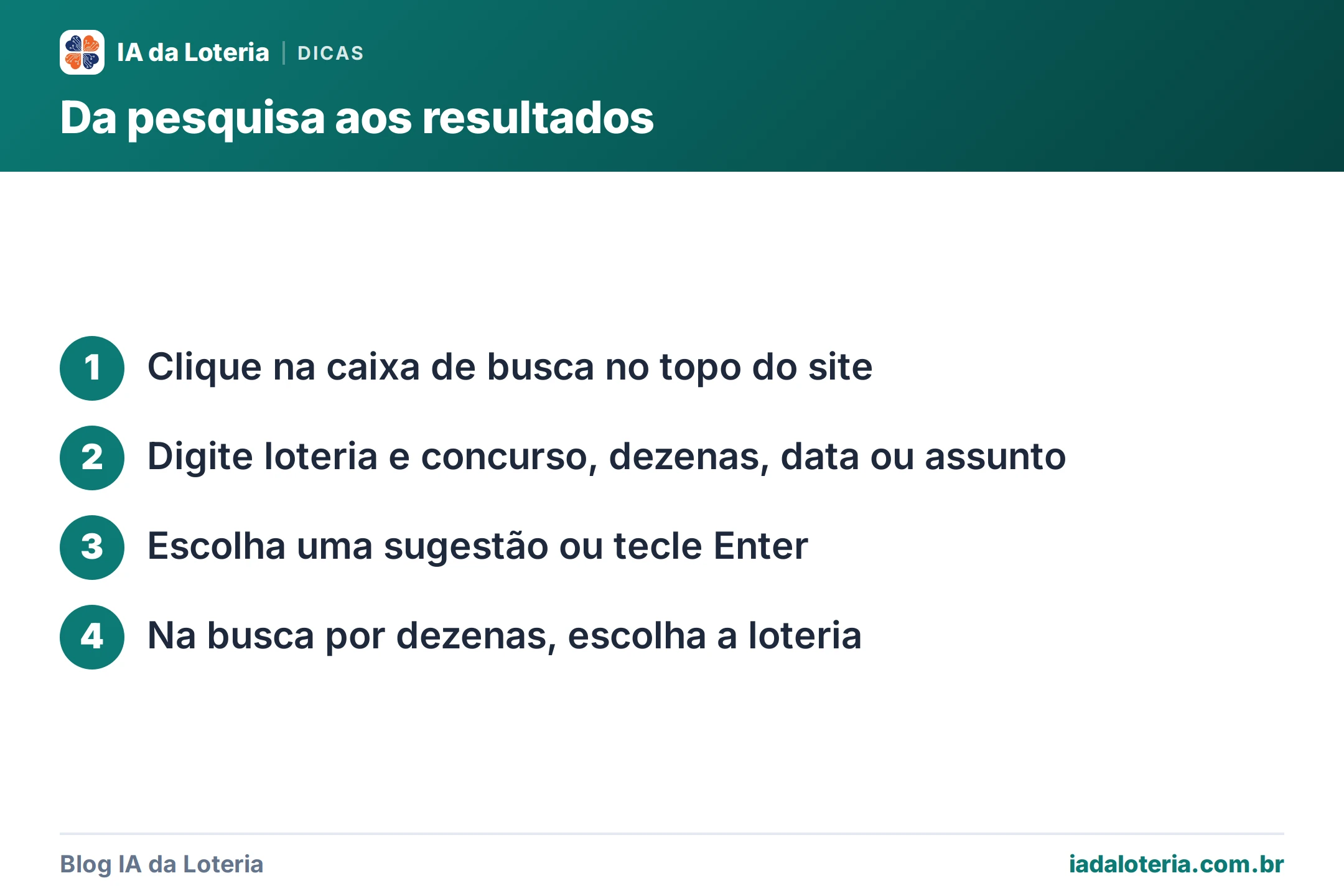 Passo a passo: Da pesquisa aos resultados. 1. Clique na caixa de busca no topo do site 2. Digite loteria e concurso, dezenas, data ou assunto 3. Escolha uma sugestão ou tecle Enter 4. Na busca por dezenas, escolha a loteria
