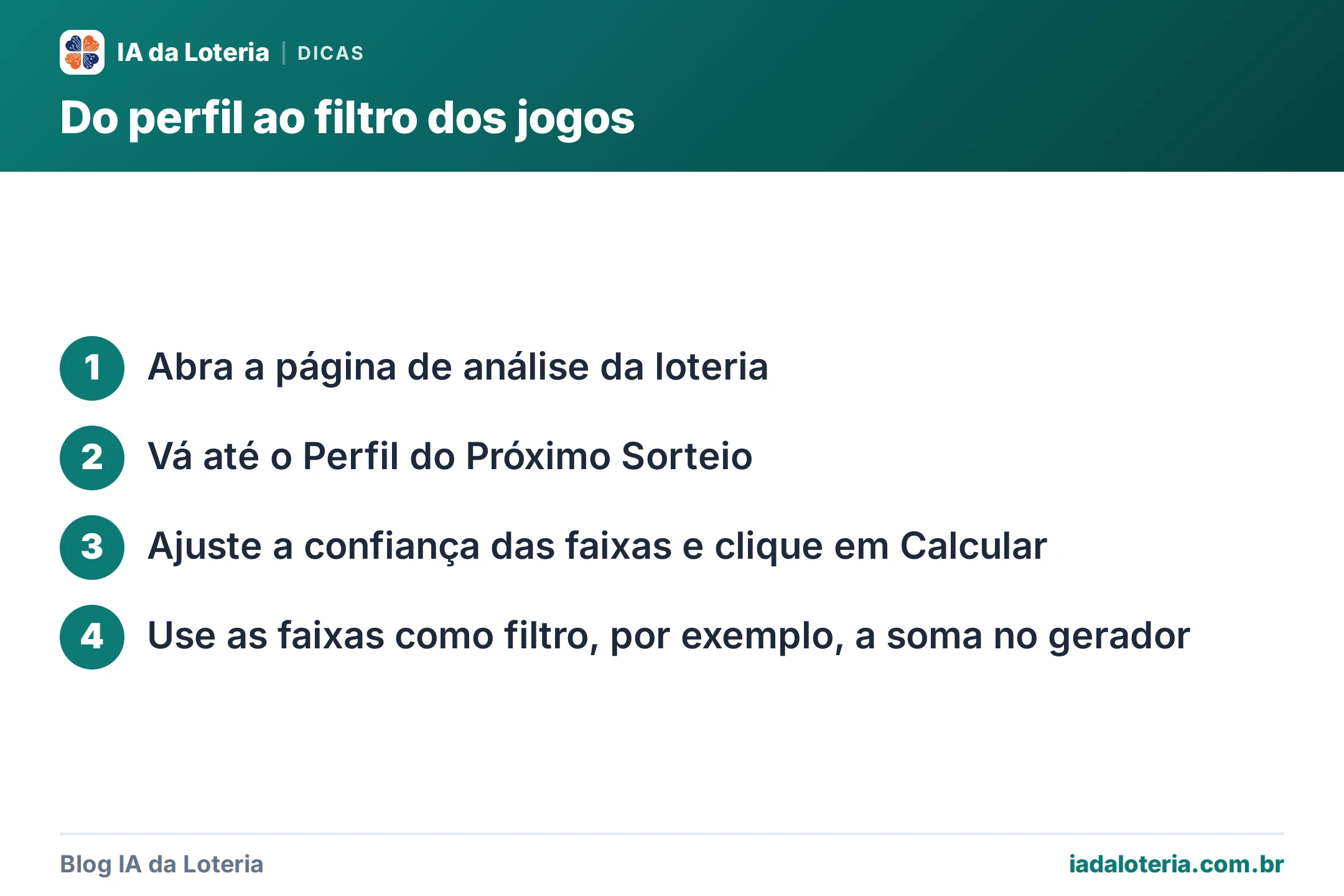 Passo a passo: Do perfil ao filtro dos jogos. 1. Abra a página de análise da loteria 2. Vá até o Perfil do Próximo Sorteio 3. Ajuste a confiança das faixas e clique em Calcular 4. Use as faixas como filtro, por exemplo, a soma no gerador