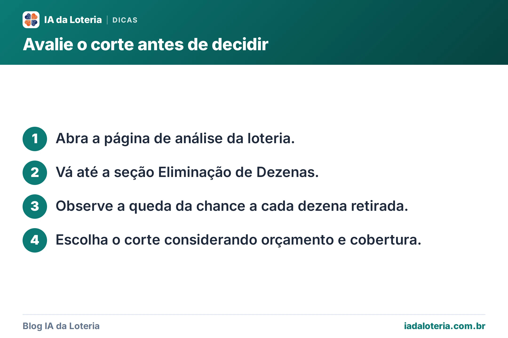 Passo a passo: Avalie o corte antes de decidir. 1. Abra a página de análise da loteria. 2. Vá até a seção Eliminação de Dezenas. 3. Observe a queda da chance a cada dezena retirada. 4. Escolha o corte considerando orçamento e cobertura.