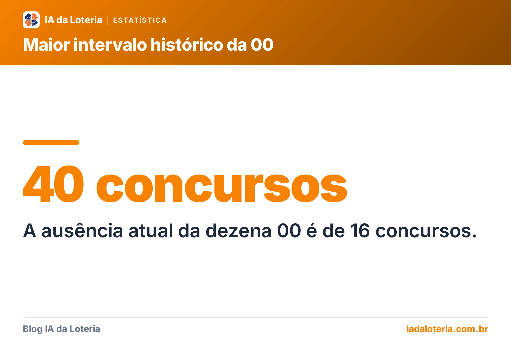 Destaque: 40 concursos — A ausência atual da dezena 00 é de 16 concursos.