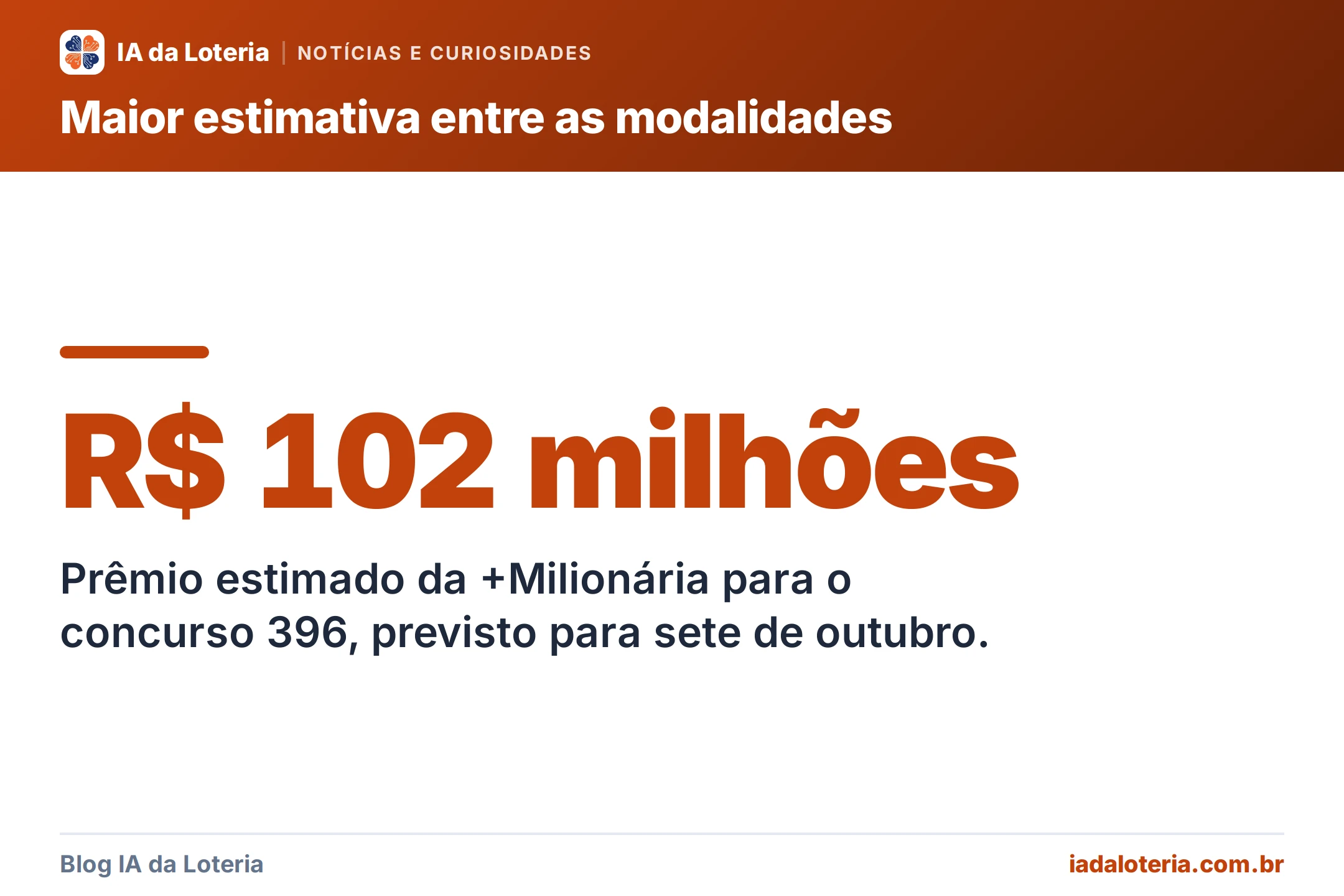 Destaque: R$ 102 milhões — Prêmio estimado da +Milionária para o concurso 396, previsto para sete de outubro.