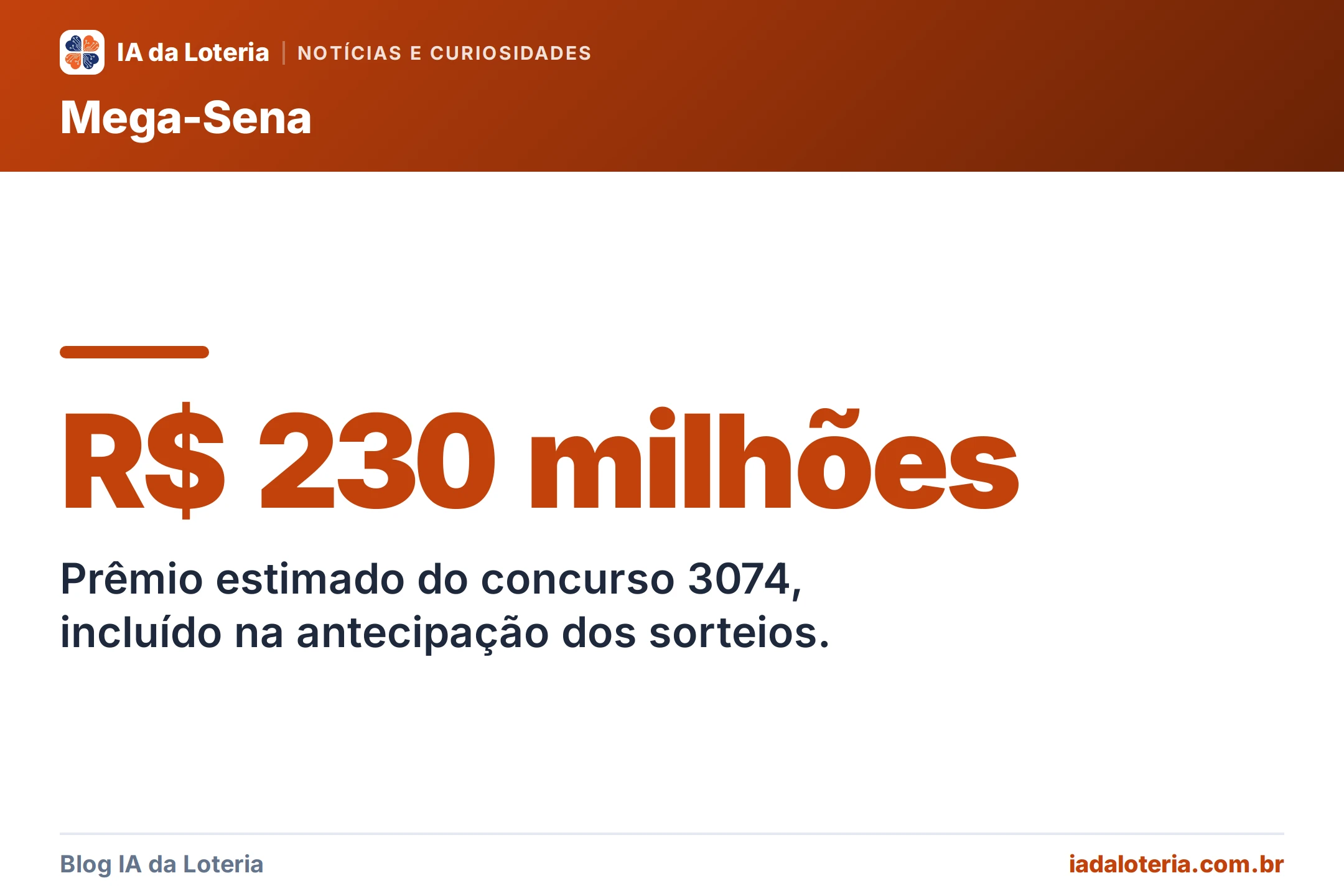 Destaque: R$ 230 milhões — Prêmio estimado do concurso 3074, incluído na antecipação dos sorteios.