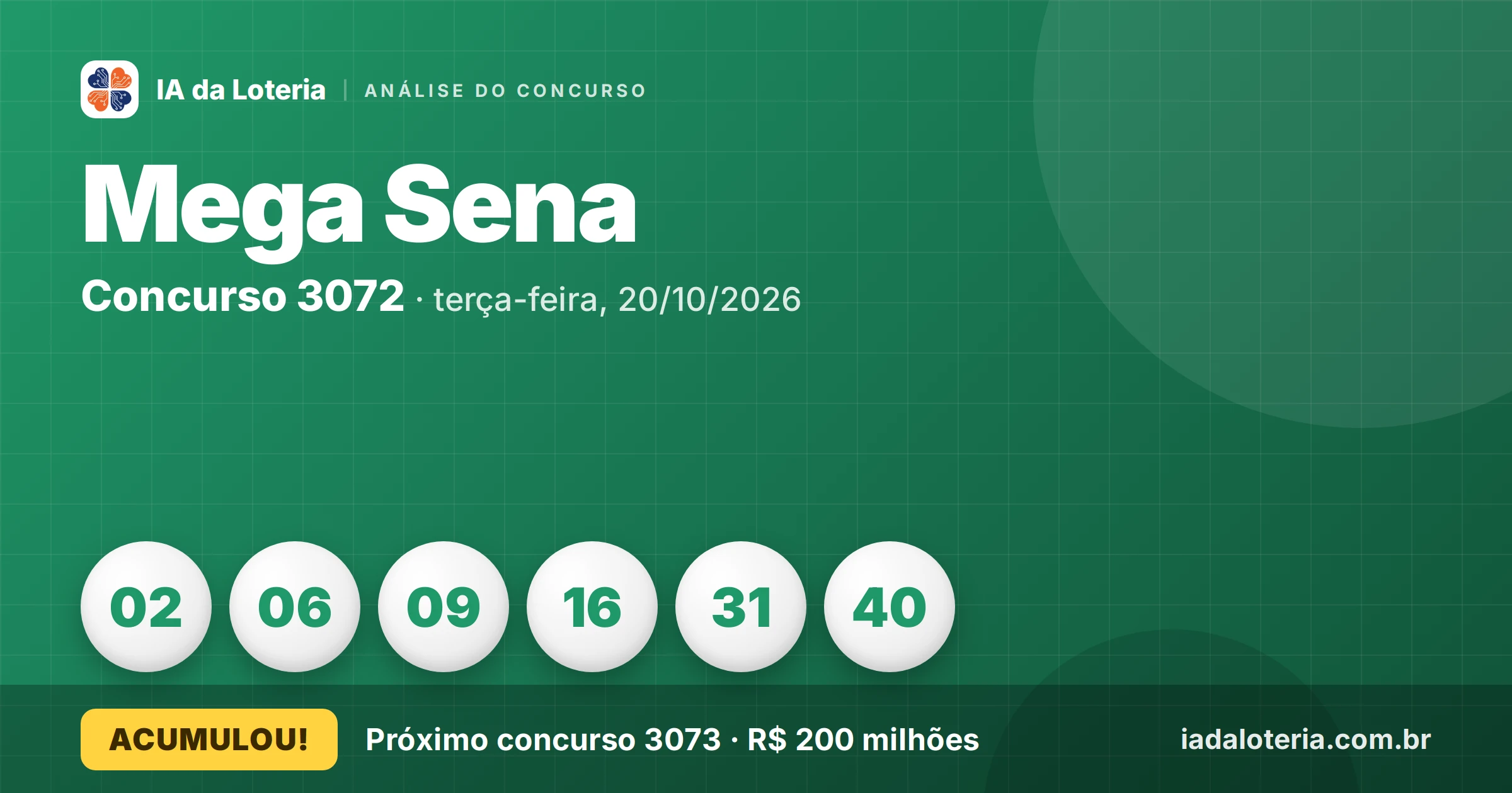 Resultado Mega Sena - Concurso 3072 | IA da Loteria